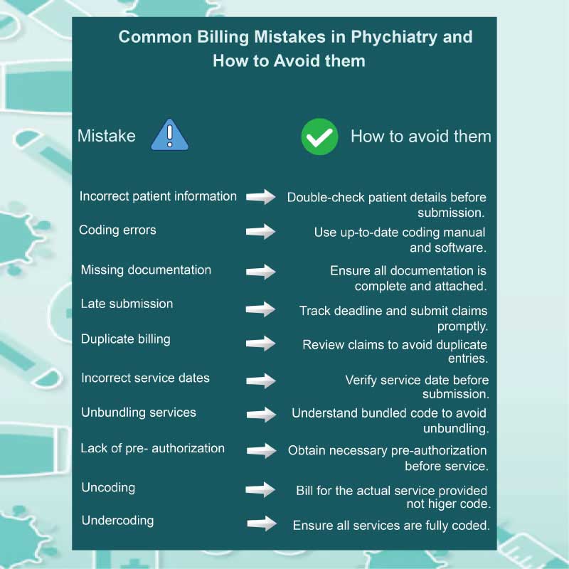 Common Billing Mistakes in Psychiatry and How to Avoid Them